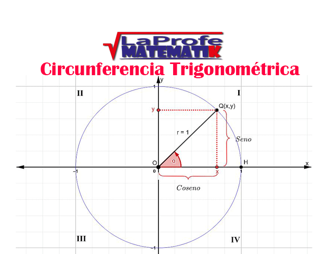 Circunferencia-trigonométrica