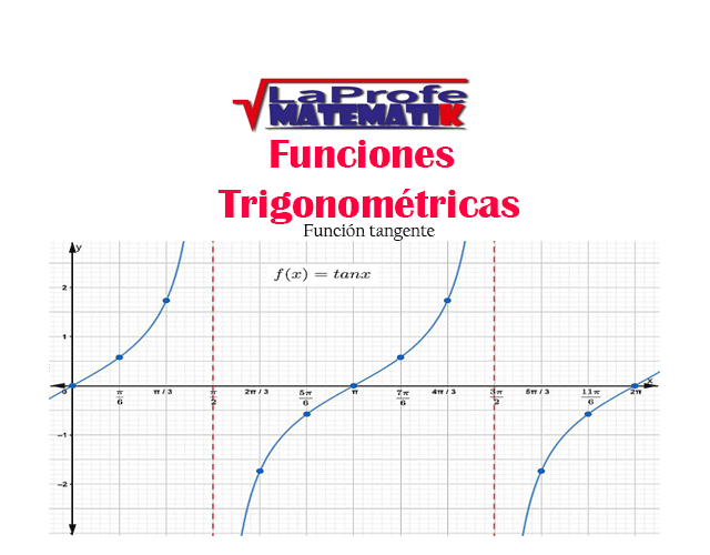 Funciones trigonométricas: Guía completa para entender el seno, coseno y tangente