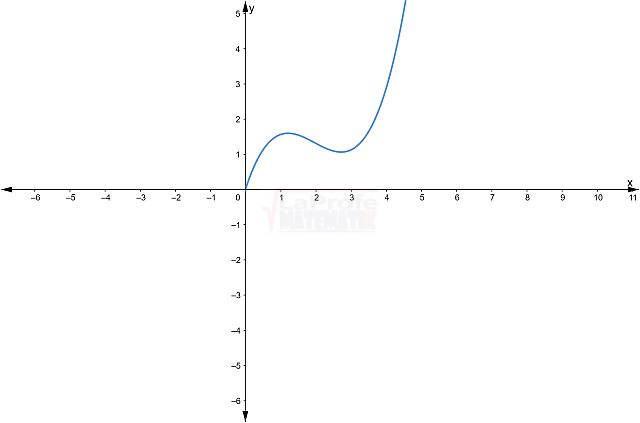 Características de las funciones
