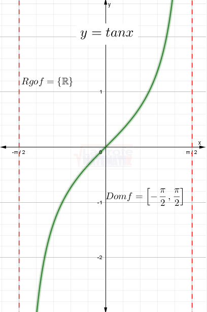 Restricción de la función tangente