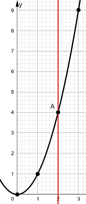 Función