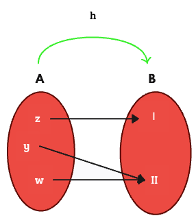 Sobreyectiva