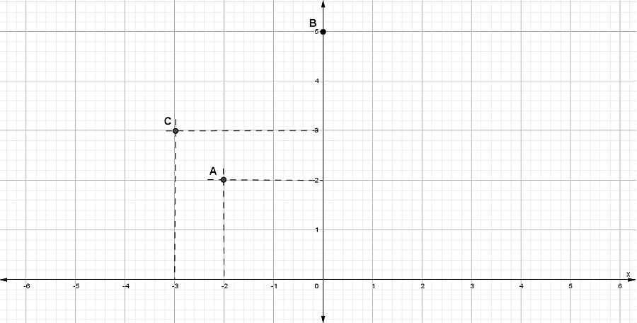 Puntos graficados