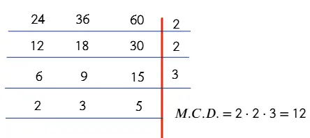 Ejemplo para conocer el MCD de 24, 36 y 60 por el método división simultánea