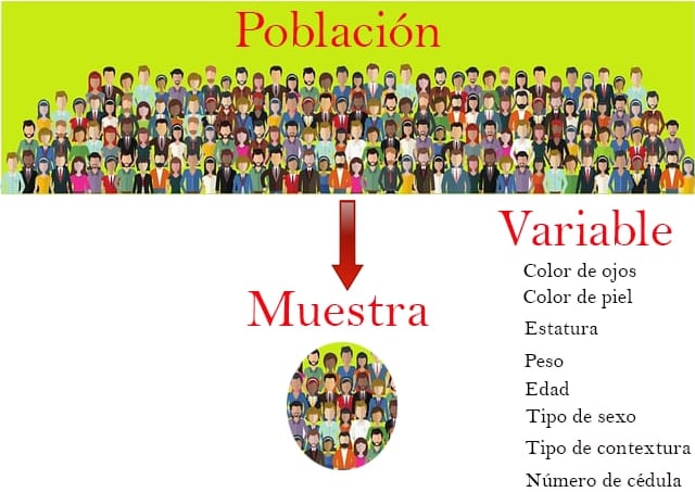 Población,muestra y variable