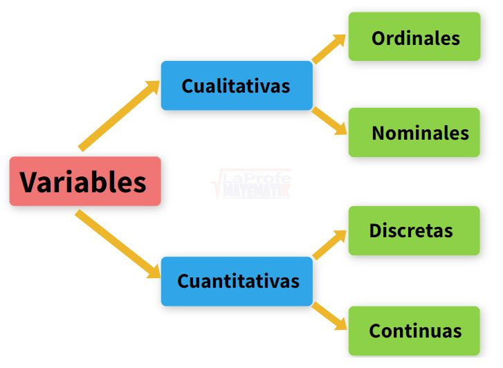 Tipos de variables