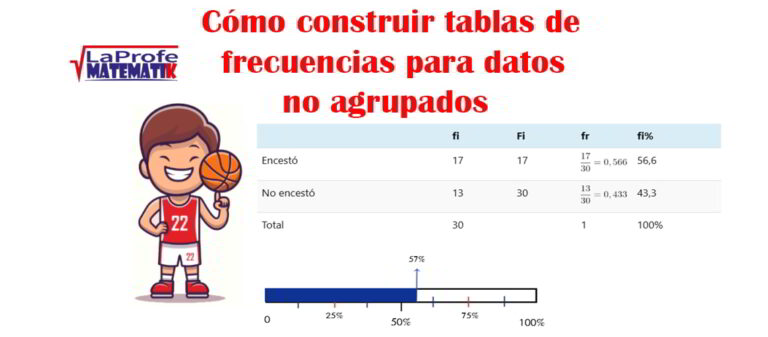 Cómo construir tablas de frecuencias para datos no agrupados paso a paso