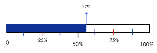 Cómo construir tablas de frecuencias