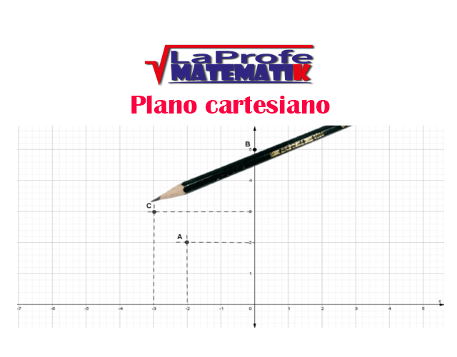 Plano-cartesiano