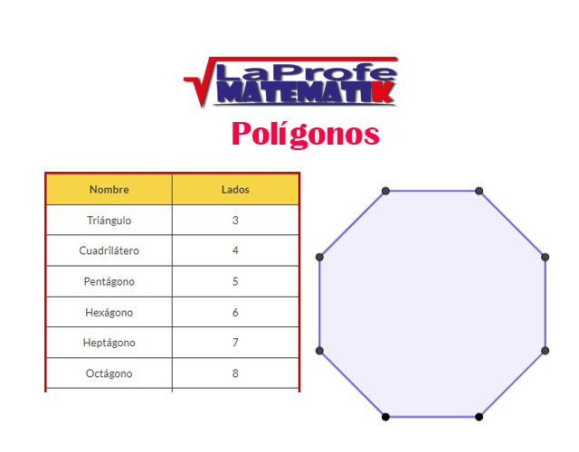 Polígonos