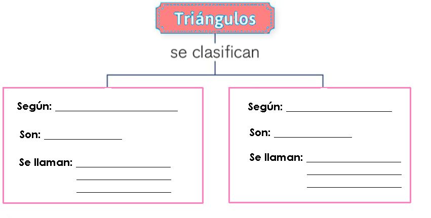 Los triángulos y su clasificación