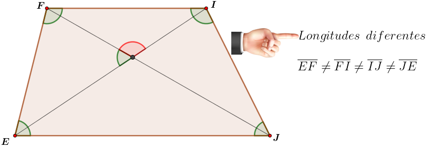 Trapecio escaleno