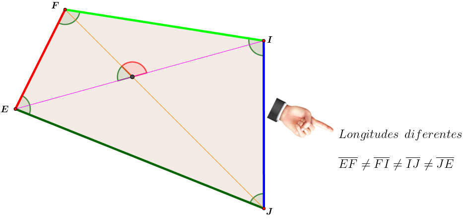 Trapezoide asimetrico