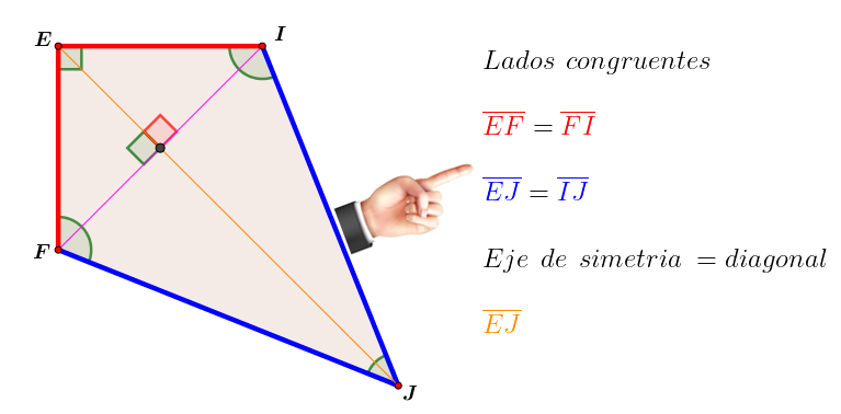 Trapezoide simetrico