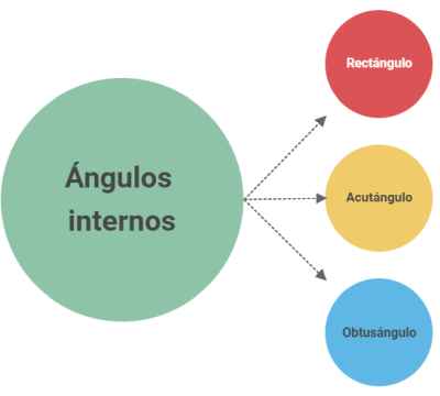 Los triángulos y su clasificación