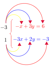 Ejemplo # 2 método de reducción 3