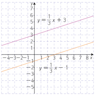 Ejercicio 2.2