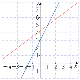 Ejercicio 2