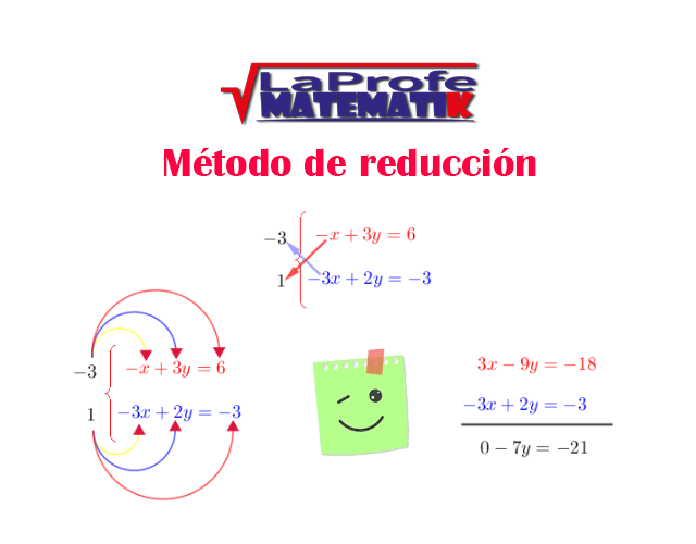 Método de reducción