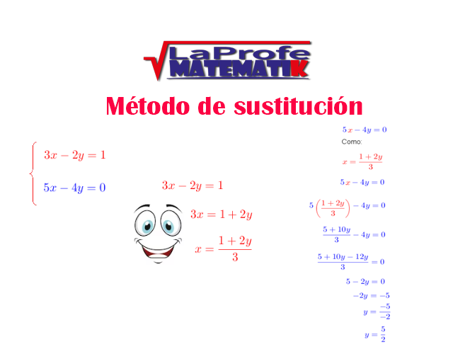 Método de sustitución