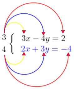 Multiplicar todos los coeficientes