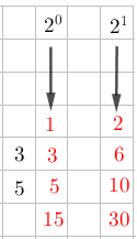 Multiplicación del segundo ejemplo