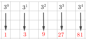 Resolver las potencias del ejercicio 3