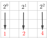 Resolver las potencias