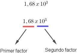 Número expresao en notación científica