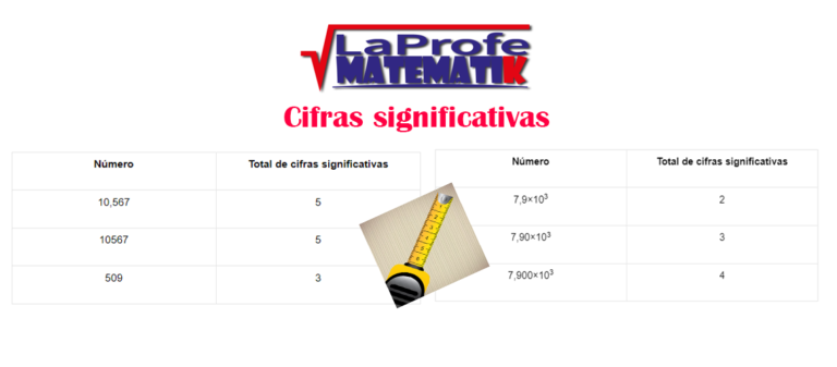Cifras significativas