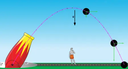 Movimiento parabólico completo