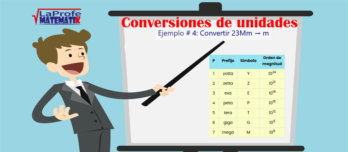 Conversiones de unidades: qué son y explicación paso a paso