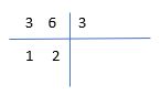 Factorización Caso #2: Factor común por agrupación de términos 