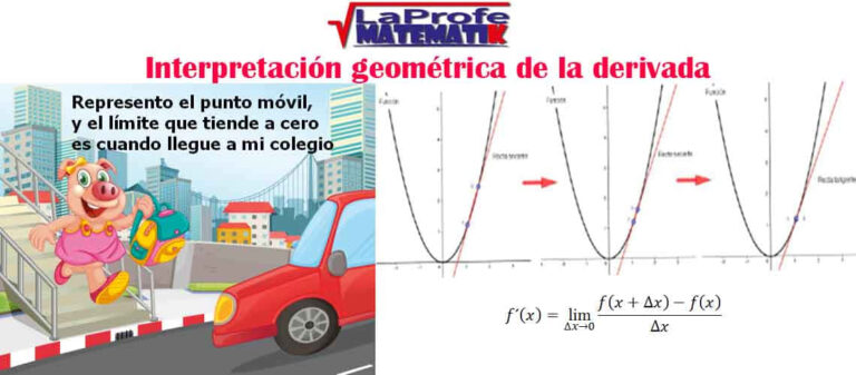 Interpretación geométrica de la derivada