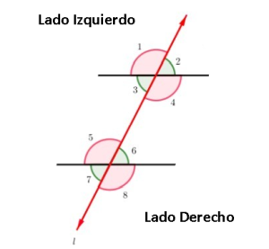 Ángulos correspondientes