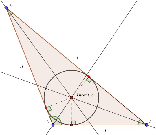 Bisectriz incentro circunferencia inscrita