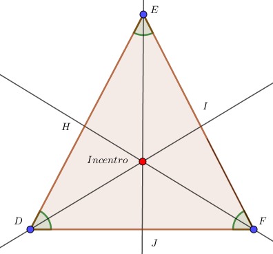 Bisectriz incentro