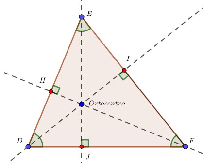 Ortocentro en un triangulo acutángulo