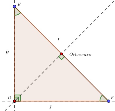 Ortocentro en un triangulo rectángulo
