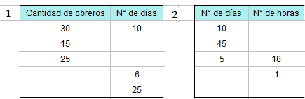 Proporcionalidad Inversa: Concepto, ejemplos, aplicaciones y simulación Proporcionalidad Inversa: Concepto, ejemplos, aplicaciones y simulación