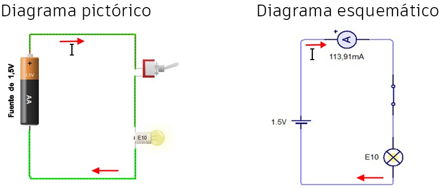 Circuito1