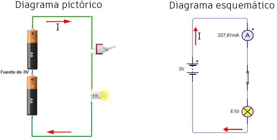 Circuito2 