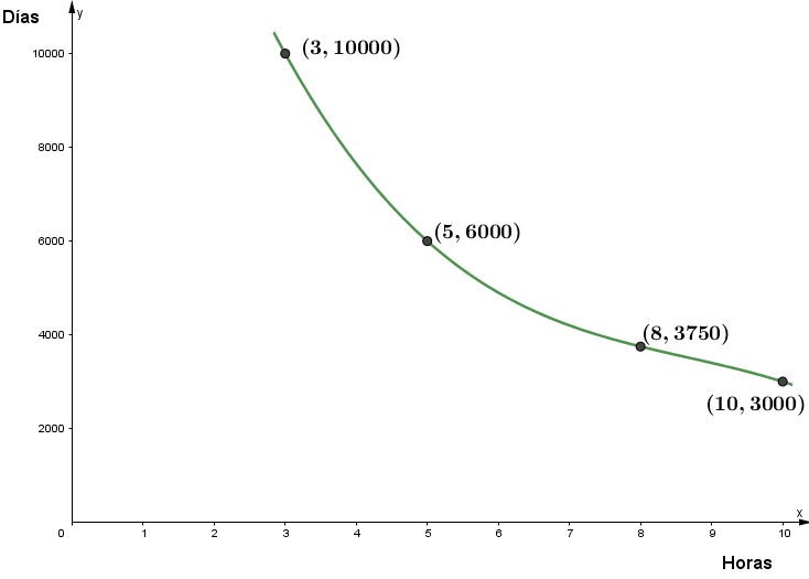 Proporcionalidad Inversa: Concepto, ejemplos, aplicaciones y simulación Proporcionalidad Inversa: Concepto, ejemplos, aplicaciones y simulación