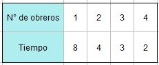 Obreros que tardan en hacer una obra