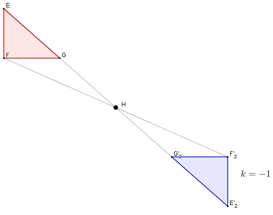 Esquema geometrico de una homotecia inversa que muestra un triangulo original EFG en la parte superior izquierda y su figura homotetica invertida en la parte inferior derecha al otro lado del centro de homotecia H, con la condicion k menor a 0 y el valor k igual a -1 indicado en la imagen