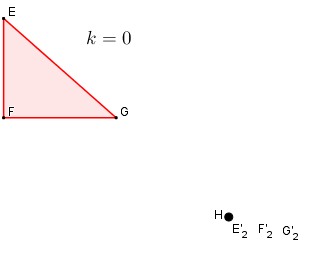 Esquema geometrico que muestra un triangulo EFG en la parte superior izquierda y un punto H con puntos colapsados en la parte inferior derecha, acompañado del texto superior que indica que no se genera imagen visible cuando el factor de escala k es igual a cero
