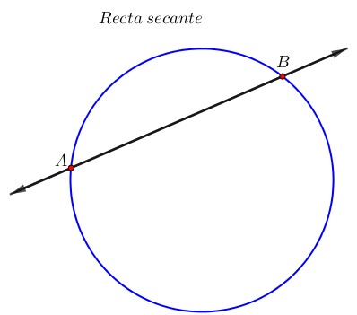 Qué es la circunferencia y el círculo