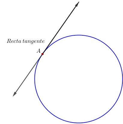 Qué es la circunferencia y el círculo