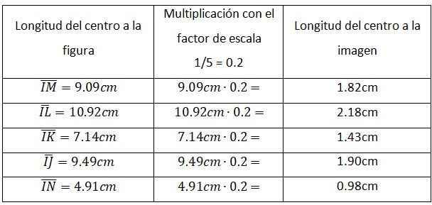 Transformaciones geométricas: traslación, rotación y más