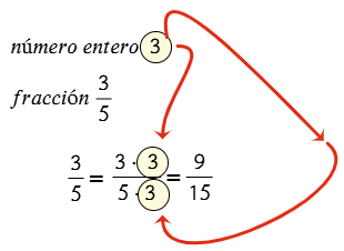 Fracciones Equivalentes simplificar amplificar con Simulación 